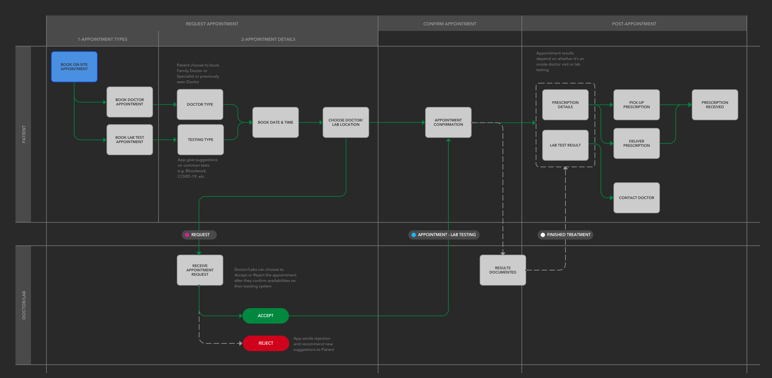 medq book appointment userflow